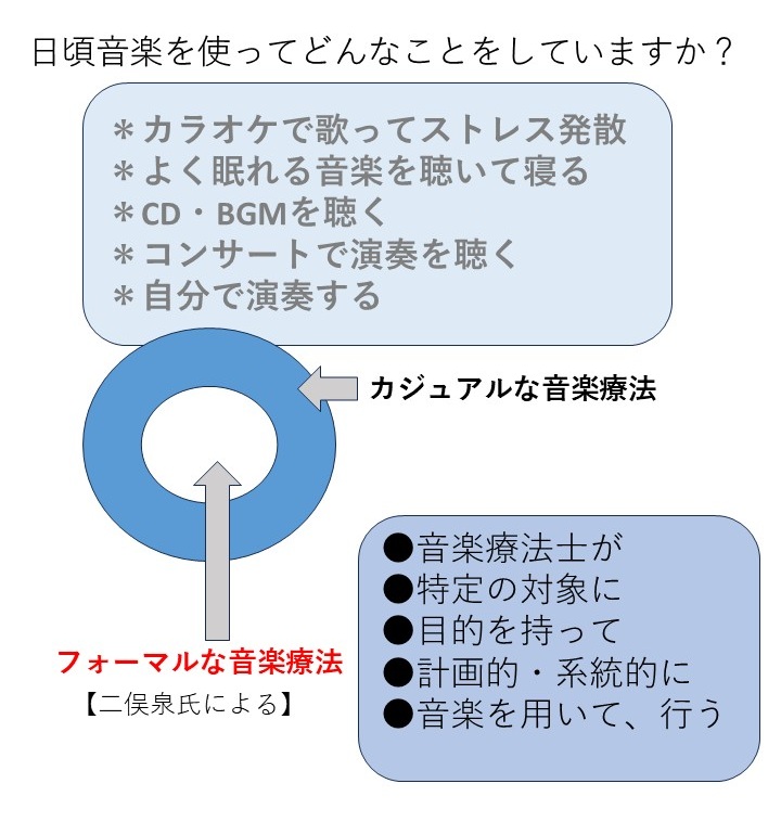 音楽療法・生涯学習 :: はっぴぃ ふぃーるど